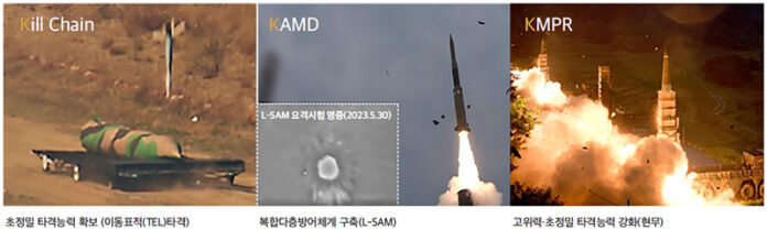 킬체인, 한국형 미사일방어, 대량 응징보복