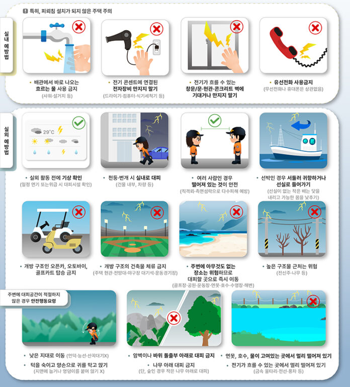 낙뢰 사고_유형, 예방법