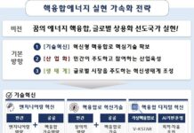 1조 2000억 원 ‘핵융합 신규 프로젝트’ 추진…인공태양 기술 확보